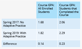 lccc edu math placement 120