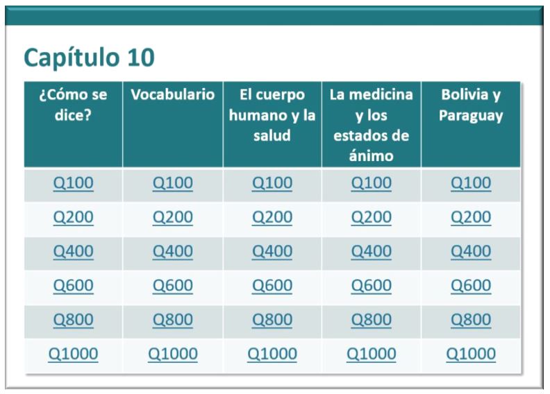 Spanish Jeopardy game pura vida image WileyPLUS