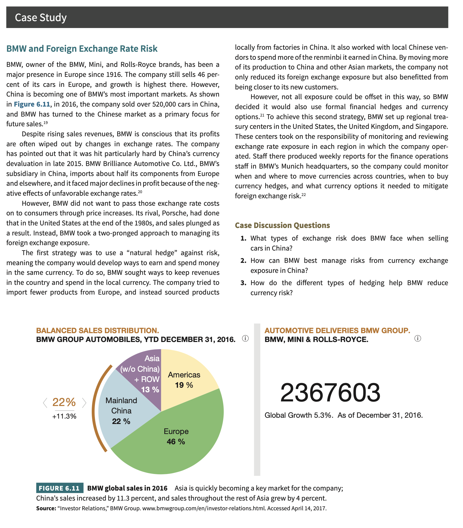 case study international business strategy