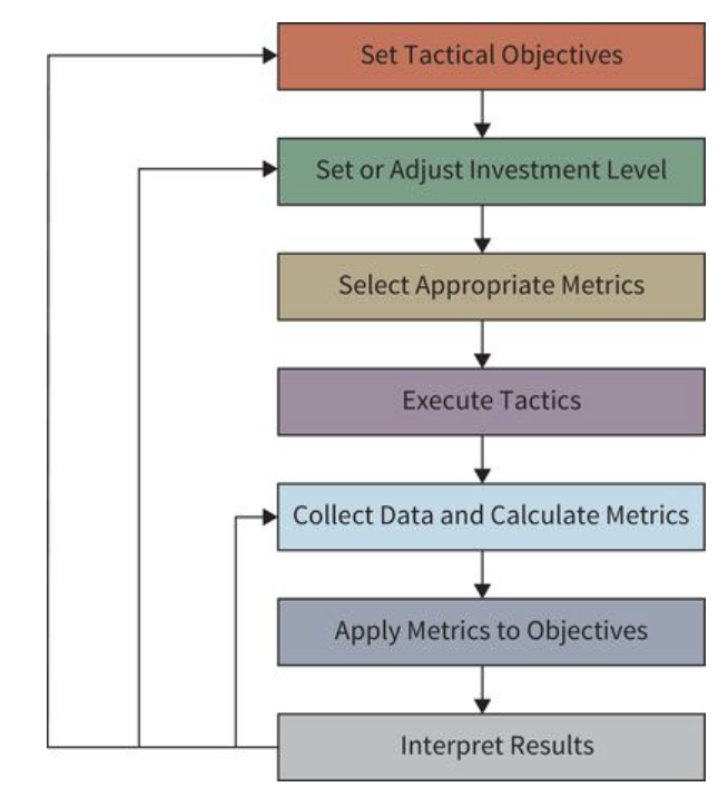 Marketing Analytics