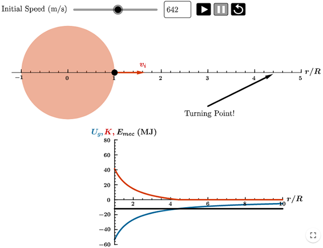 Interactive Exercises and Simulations