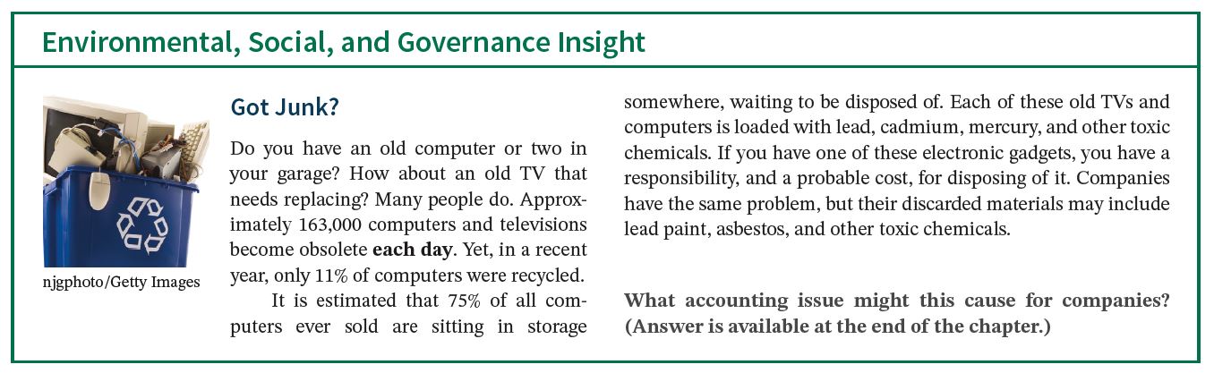 ESG Insight Box