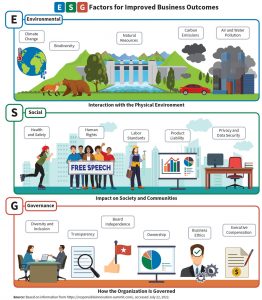 Infographic of ESG Module