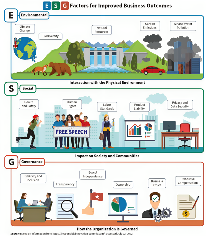 ESG Module infographic