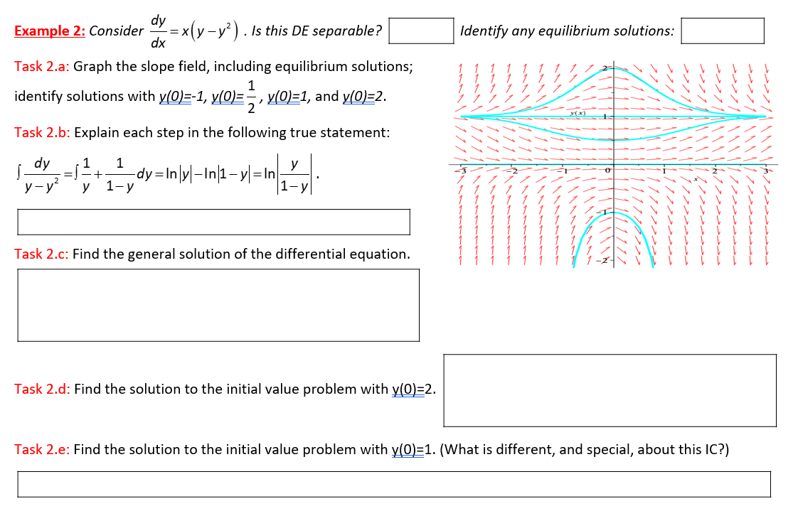 Worksheet on the separable differential equation dy/dx = x(y − y²), showing a slope field with equilibrium solutions at y = 0 and y = 1, plus solution curves for several initial conditions, and fill-in fields for tasks on separability, integration steps, and general and particular solutions